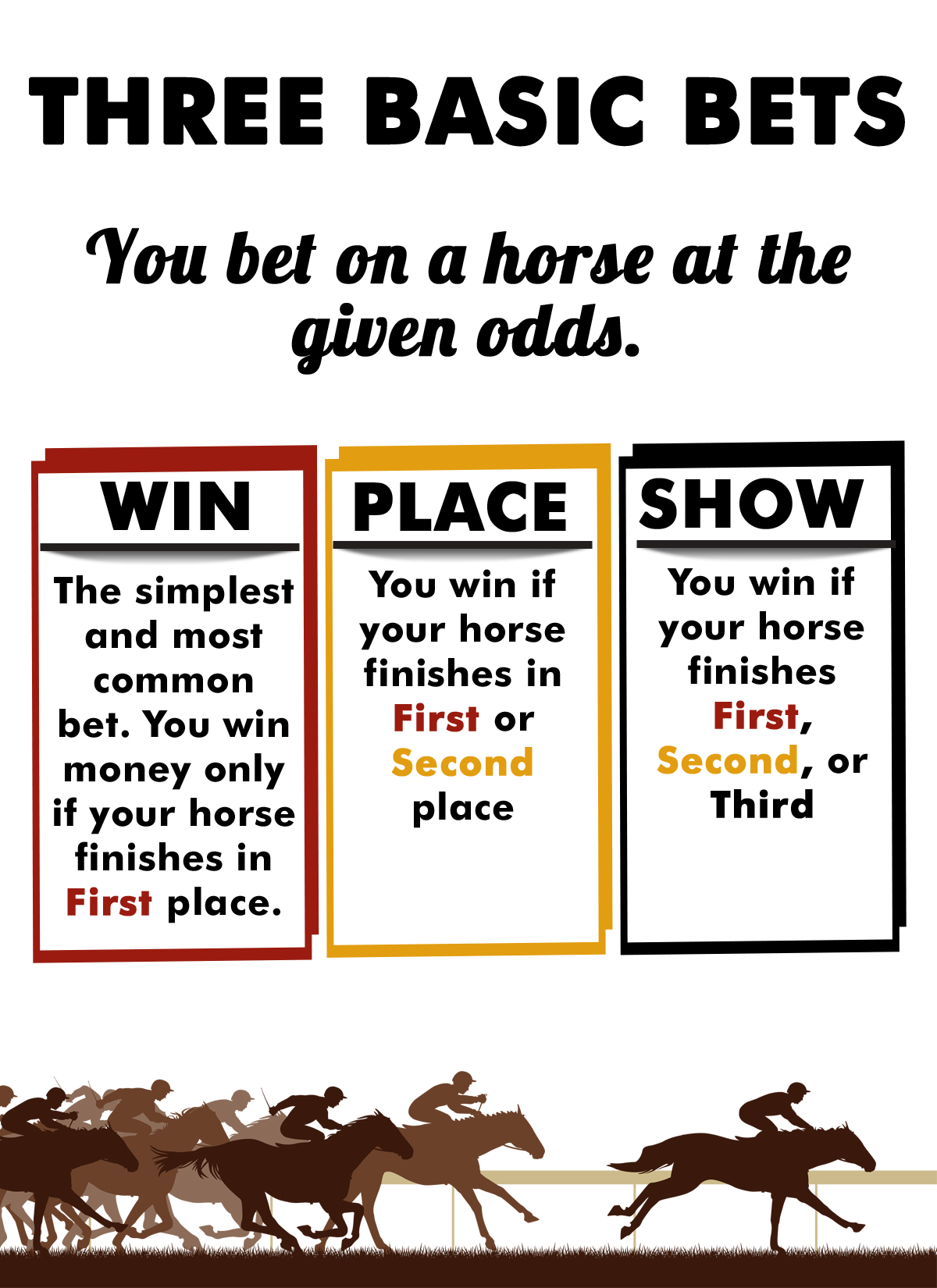 Horse betting place show hukum forex menurut mui